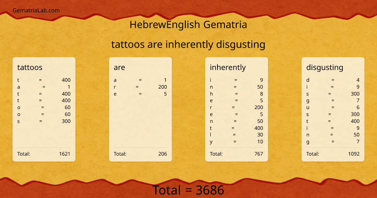 tattoos are inherently disgusting in hebrewEnglish Gematria